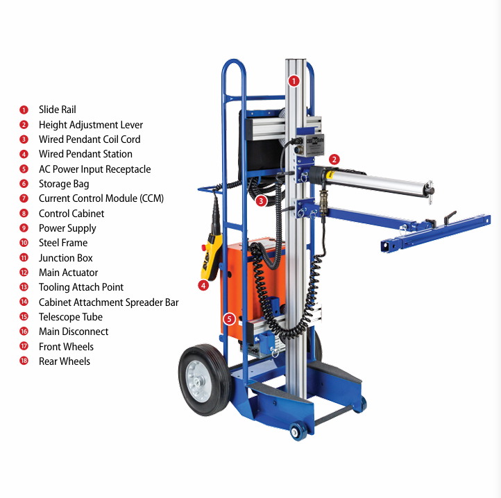 CBS ArcSafe Portable Racking System